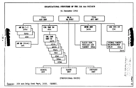 usareur org charts 32nd aaa bde 1952