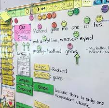 Across The Hall In 2nd Mentor Sentences 4th Grade Writing Teaching Writing