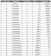 Ipv4 Subnetting Computer Basics Computer Network Ipv4