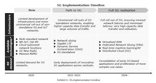 Aug 18, 2019 · complete part 1 graphic organizer using what you have learned in the lesson to compare and contrast the topic and the evidence used in both articles to support the topic. Https Www Eib Org Attachments Thematic Accelerating The 5g Transition In Europe En Pdf