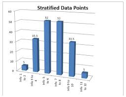 Dangers Of Distribution Stratification And Interpretation