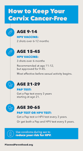 And find out how your doctor diagnoses this cancer. What Is Cervical Cancer Identifying The Causes
