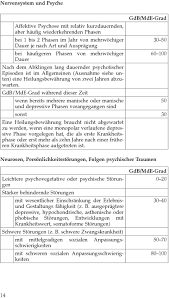 Praxisinformationen Fur Die Schwerbehindertenvertretung Gdb Mde Tabelle Pdf Kostenfreier Download