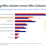 Foreign Espionage on the Rise: German Companies Under Growing Threat