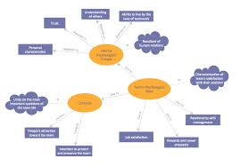 Concept Map