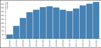 Make It Easy Create Time Series Data Using Javascript