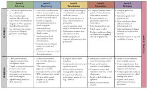 Can Do Descriptors A Free Tool For Esl Differentiation Cult Of Pedagogy If you are proficient in a language, you have some working or communication capacity, usually at an advanced level. can do descriptors a free tool for esl