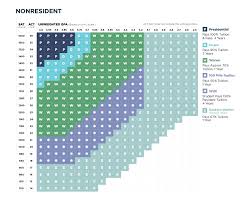 29 right utah state scholarship chart