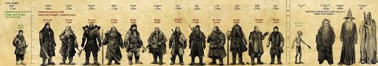 Thorin Height Chart In 2019 The Hobbit Actors Height