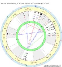 birth chart adolf hitler taurus zodiac sign astrology