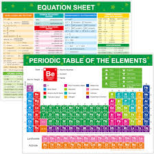Image result for Science Chemistry Elements