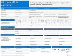 Microsoft 365 apps for enterprise is one of these many plans. Microsoft 365 For Enterprise Overview Microsoft 365 Enterprise Microsoft Docs