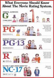 This is a rating directing parents to determine if a child under the age of thirteen should watch a movie. Movie Ratings Explained And Why Is A Movie Rated Pg 13