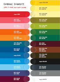 Sugru Colour Mixing Chart