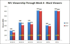 Football bettors can now view nfl week 4 odds for the 2020 season here with lookahead lines. Viewership Through Week 4 Shows Just About Everyone Is Mad At The Nfl