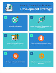 How you achieve these goals is sometimes referred to as a business development strategy — and it applies to and benefits everyone at your company. Business Development Strategy A High Growth Approach By Priyanka Bhatt Medium