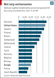 The United States Of Entrepreneurs Venture Capital Business Finance Charts And Graphs