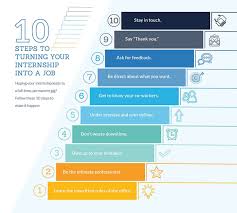Turn Your Internship Into A Full Time Permanent Job By Making The Right Career Moves Internship Career Help Job