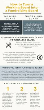 How To Turn A Working Board Into A Fundraising Board Infographic With Images Fundraising Board Fundraising Profitable Fundraisers