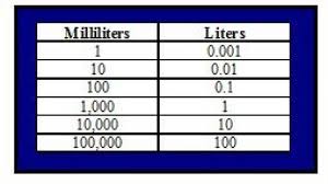 Converting Liters To Milliliters Study Mode Liter Teaching Kids