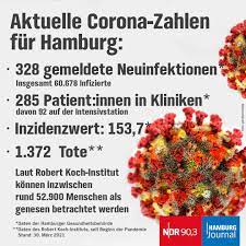 Boyens medien geschaftsbericht bescheinigt hamburg gute vor corona zahlen. Coctypbaptzqbm