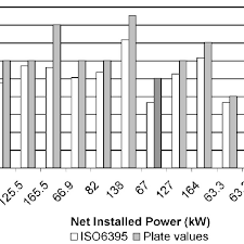 Comparison Of Machine Sound Power Levels Measured By