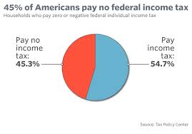 45 Of Americans Pay No Federal Income Tax Marketwatch
