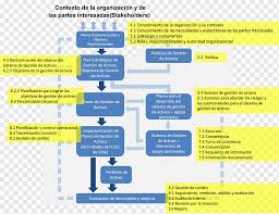 We did not find results for: Gestion De Activos Organizacion Del Sistema Gestion Gestion De Inversiones Seilern Texto Material Gestion De Activos Png Pngwing