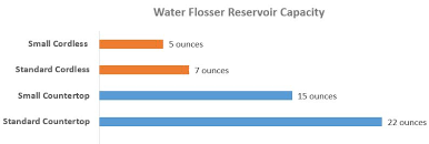 Which Waterpik Water Flosser Is Best
