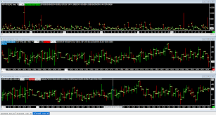 is there a way to have multiple charts on the same time