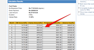 how to use the rupee times car loan emi calculator 9 steps