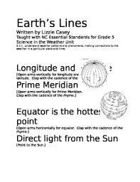 A Short Poem About Latitude Longitude Direct Light The Equator And The Prime Meridian Students Will Use Hand Moti Poems Longitude Solar System Unit Study