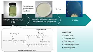 Ene petro services sdn bhd. Polymers Free Full Text Chemical And Thermo Mechanical Properties Of Waterborne Polyurethane Dispersion Derived From Jatropha Oil Html