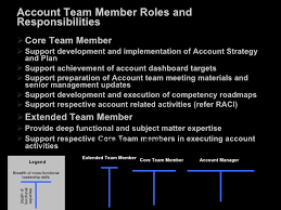 Key account manager job description: The Role Of The Key Account Manager And The Kam Team Cute766