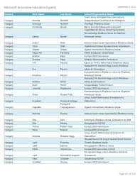 MIE Expert List September 2-2022