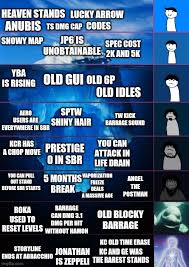 There will be new codes for every yba update. Revamped The Iceberg A Little Bit Since The Last One Was A Little Small Yourbizarreadventure