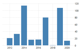 Arlene schnitzer & jordan schnitzer. Jordan Weapons Sales 1959 2020 Data 2021 2023 Forecast Historical Chart News