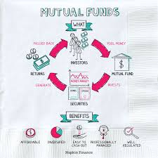 Read more on tax saving mutual funds: Mutual Fund Definition Investing Stock Hedge Fund Napkin Finance