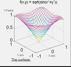 The Numerical Methods For Partial Differential Equations Are A Type Of Differential Equation Math Patterns Partial Differential Equation Differential Equations