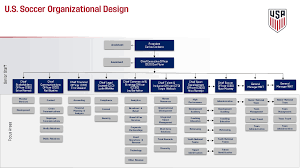 Ussf Org Chart Makes Gm Look Not Very Involved Mls