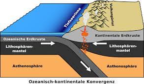 Finde bilder, die zum thema erdbeben passen. Subduktion Wikipedia
