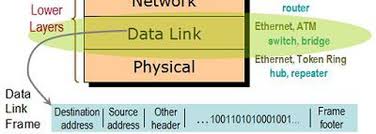 Pin On Networking Basics