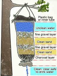 Der praktische tischwasserfilter ist in zwei größen und mehreren farben erhältlich. Survival Water Filtering Bag Survivalkit Com Wilderness Survival Skills Survival Skills Survival Tips