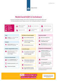 Informatie over de ontwikkeling van het coronavirus in nederland. Informatie Over Corona