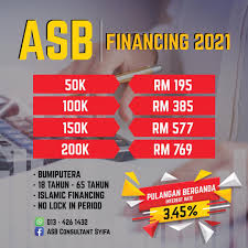 Personal loan companies online 2021 Azzie On Twitter Hi Nk Tnya Apa Beza Asb Saving Financing Asb Financing Boleh Keluarkan Duit Balik Ke Jual Unit I Tak Berapa Faham Sngt Tp Diri Sendiri Ada Asb