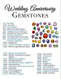 This year's color is based off the traditional (and modern) theme. Wedding Anniversary Gemstones By Year