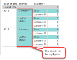 Tableau Subtotal Formatting Stack Overflow