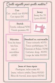 Epingle Par Magdalena Juillard Sur Couture Sewing Projets De Couture Debutants Conseils De Couture Machine A Coudre