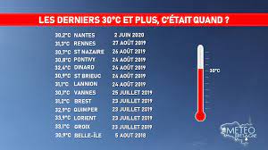 30 отметок «нравится», 0 комментариев — château lalande labatut (@chateau.lalande.labatut) в instagram: A Quand Remontent Les Derniers 30 C Chez Vous Actualites Meteo Meteo Bretagne