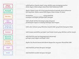 Khulafa al rasyidin ialah gelaran kepada empat orang sahabat yang memegang jawatan selepas pemerintahan ini, kerajaan islam diganti oleh kerajaan ummaiyyah. Kerajaan Khulafa Ar Rasyidin Sumber Pengajaran